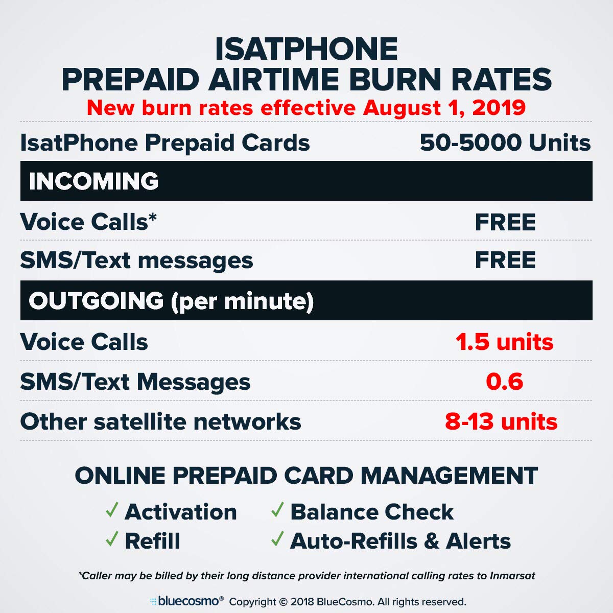 طقم هاتف الأقمار الصناعية IsatPhone 2.1