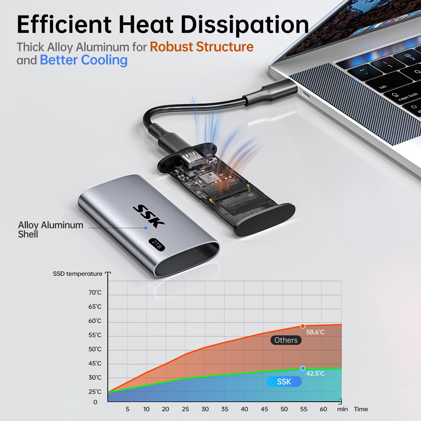 قرص صلب خارجي محمول من نوع SSD بسعة 2 تيرابايت من SSK قرص صلب خارجي محمول من نوع SSD بسعة 2 تيرابايت من SSK