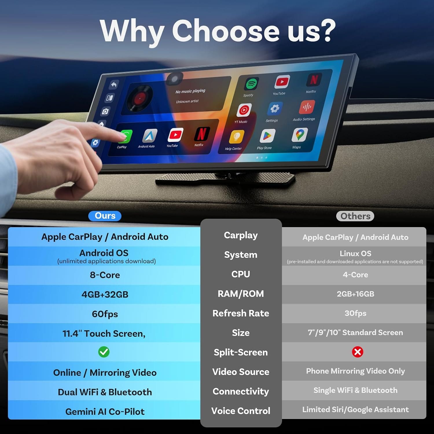 شاشة OTTOCAST OttoScreen AI الذكية المحمولة بنظام CarPlay ومقاس 11.4 بوصة